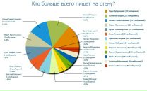 Munir Mudarisov фотография #19 (источник - https://vk.com/id8553313)