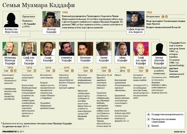 №1, Реваз Кулумбегов №1, Реваз Кулумбегов