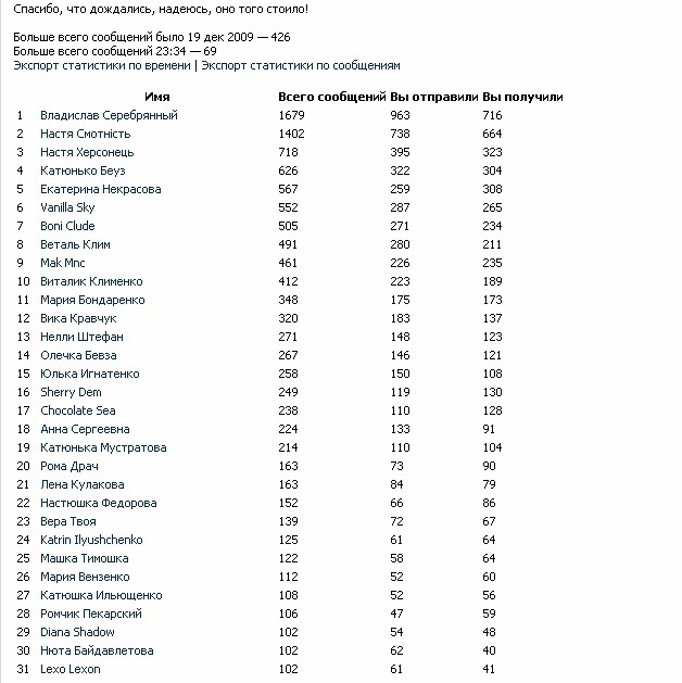 Даниил Чех фотография #30