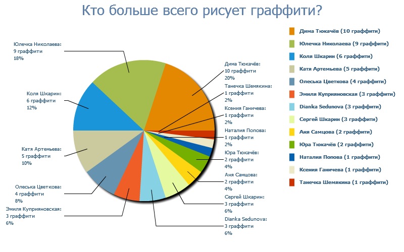 Дмитрий Шевелёв фотография #28