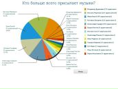 Юлія Вінник фотография #36 (источник - https://vk.com/id12962865)