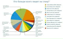 Петрик Пяточькін фотография #20 (источник - https://vk.com/id18947624)