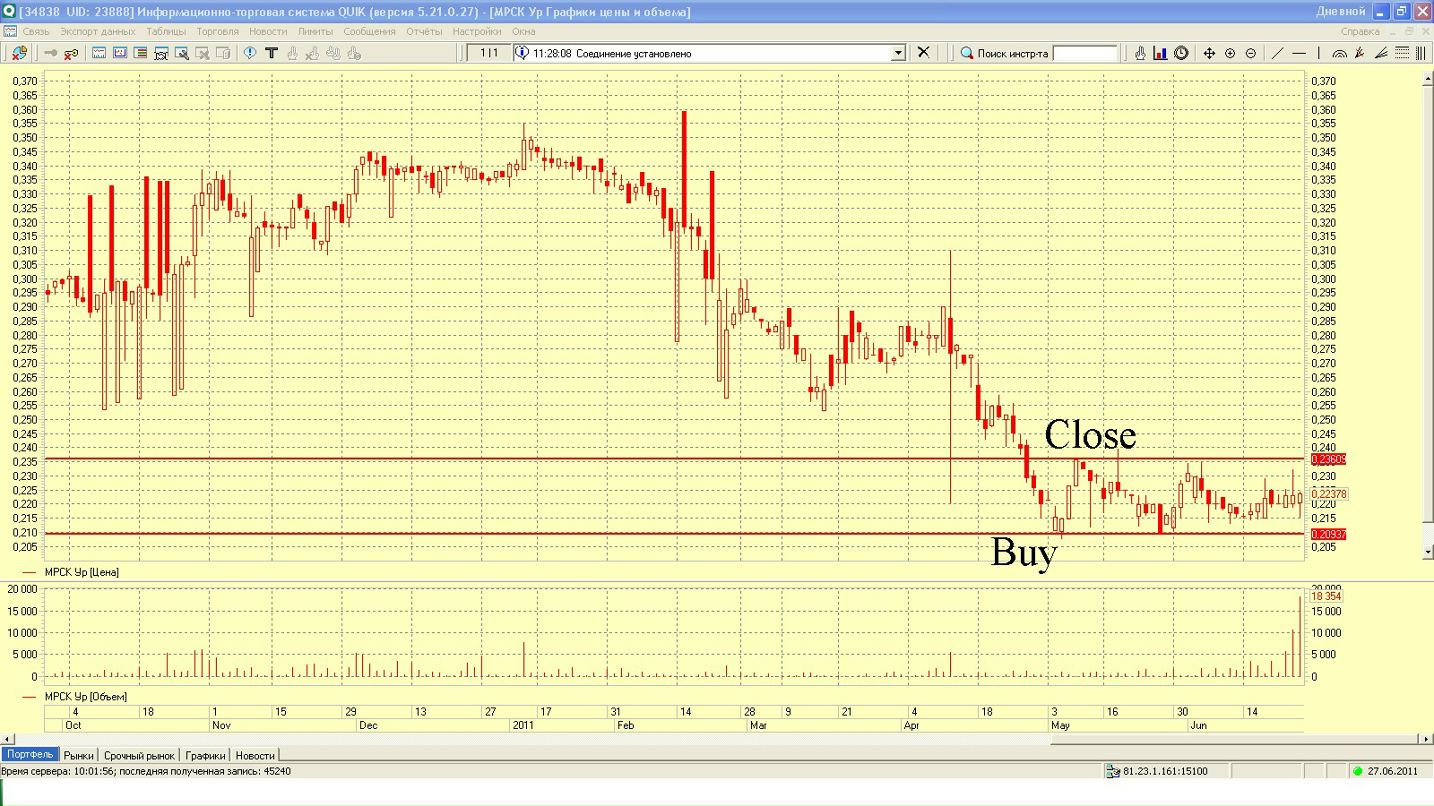 Сергей Первушин фотография #10