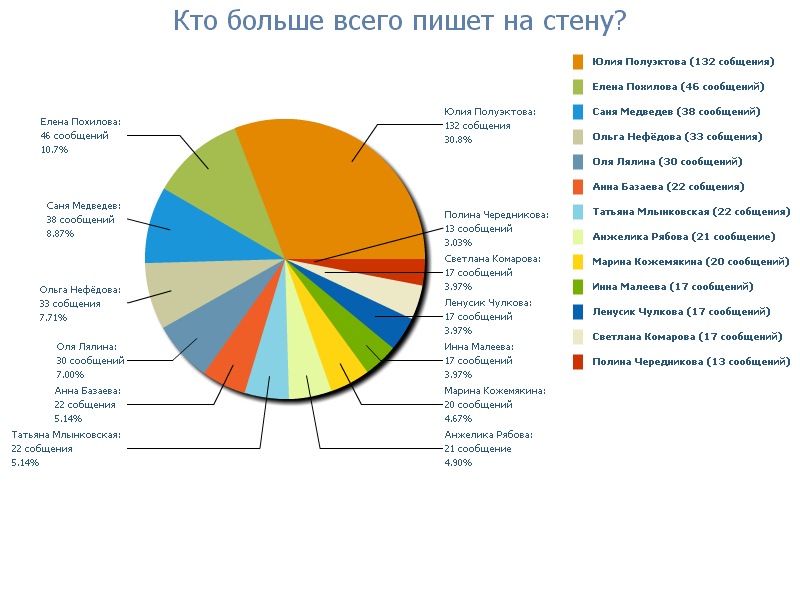 Александр Харченко фотография #11