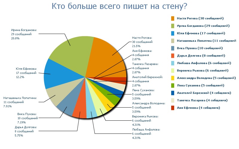Евгений Быков фотография #38